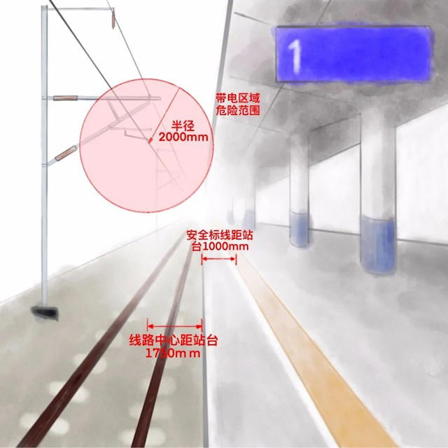 高铁站台为什么不能打伞 中国铁路已回应（2023高铁站台为什么不能打伞）
