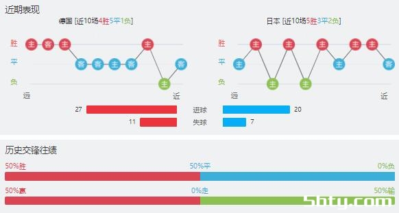 德国vs日本赛事前瞻分析