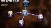 《第七史诗》攻略——塔拉诺尔禁卫队队员人物关系图